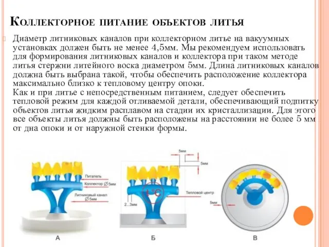 Диаметр литниковых каналов при коллекторном литье на вакуумных установках должен быть не