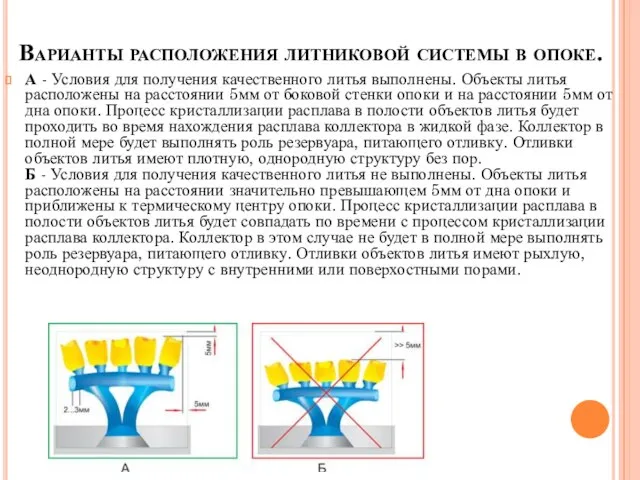 А - Условия для получения качественного литья выполнены. Объекты литья расположены на