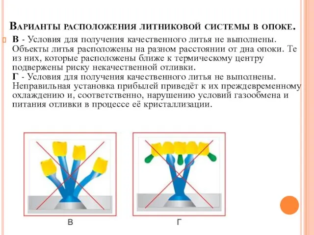 В - Условия для получения качественного литья не выполнены. Объекты литья расположены