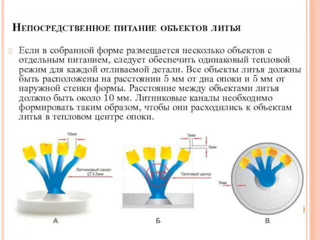 Если в собранной форме размещается несколько объектов с отдельным питанием, следует обеспечить