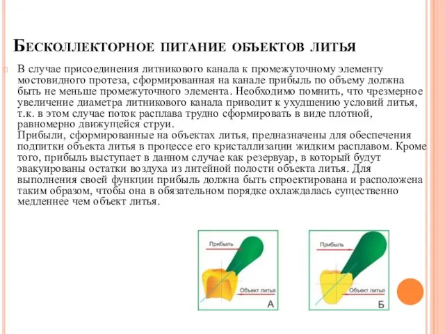 В случае присоединения литникового канала к промежуточному элементу мостовидного протеза, сформированная на