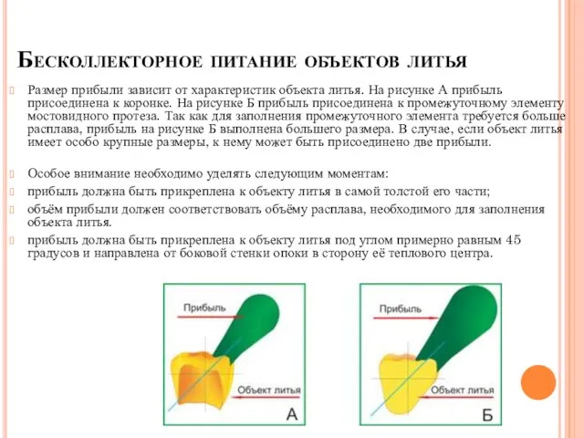 Размер прибыли зависит от характеристик объекта литья. На рисунке А прибыль присоединена