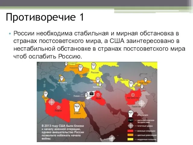 Противоречие 1 России необходима стабильная и мирная обстановка в странах постсоветского мира,