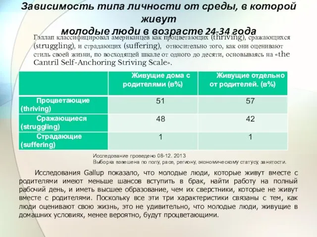 Зависимость типа личности от среды, в которой живут молодые люди в возрасте