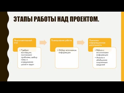 ЭТАПЫ РАБОТЫ НАД ПРОЕКТОМ.