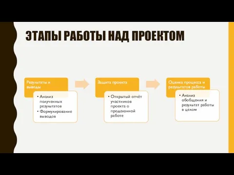 ЭТАПЫ РАБОТЫ НАД ПРОЕКТОМ