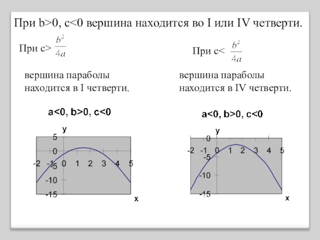 При с> вершина параболы находится в IV четверти. При с вершина параболы