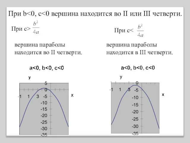 При с> вершина параболы находится в III четверти. При с вершина параболы