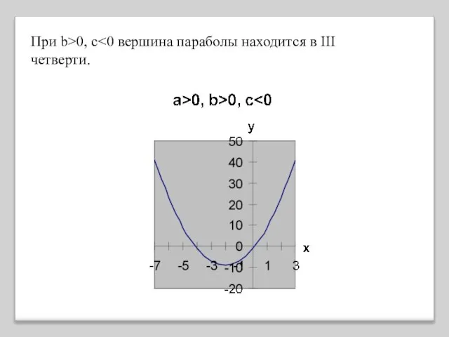 При b>0, c