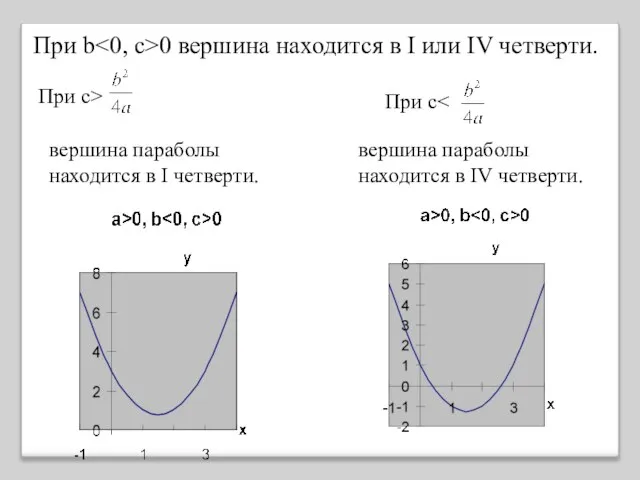 При с> вершина параболы находится в IV четверти. При с вершина параболы