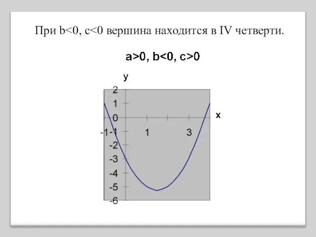 При b