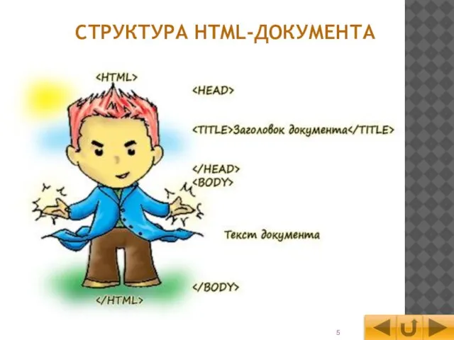 СТРУКТУРА HTML-ДОКУМЕНТА