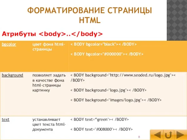 ФОРМАТИРОВАНИЕ СТРАНИЦЫ HTML Атрибуты ..