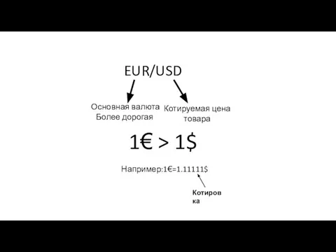 EUR/USD Котируемая цена товара Основная валюта Более дорогая 1€ > 1$ Например:1€=1.11111$ Котировка