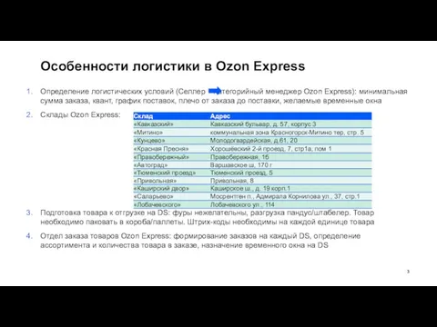 Особенности логистики в Ozon Express Определение логистических условий (Селлер Категорийный менеджер Ozon