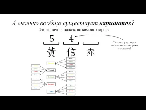 А сколько вообще существует вариантов? Жёлтый Чёрный Красный Зелёный Синий Это типичная