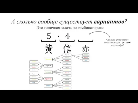 А сколько вообще существует вариантов? Жёлтый Чёрный Красный Зелёный Синий Это типичная