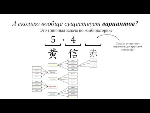 А сколько вообще существует вариантов? Жёлтый Чёрный Красный Зелёный Синий Это типичная