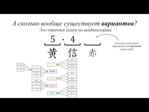 А сколько вообще существует вариантов? Жёлтый Чёрный Красный Зелёный Синий Это типичная