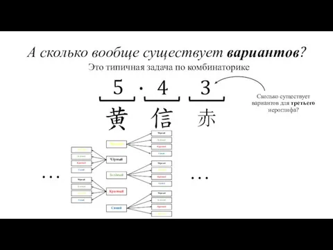 А сколько вообще существует вариантов? Жёлтый Чёрный Красный Зелёный Синий Это типичная