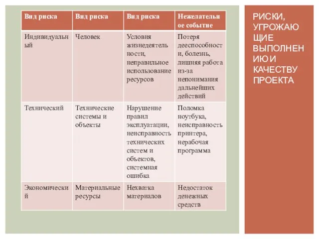 РИСКИ, УГРОЖАЮЩИЕ ВЫПОЛНЕНИЮ И КАЧЕСТВУ ПРОЕКТА