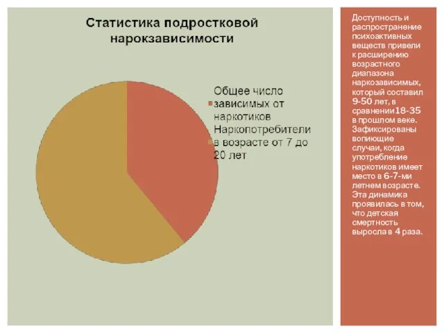 Доступность и распространение психоактивных веществ привели к расширению возрастного диапазона наркозависимых, который