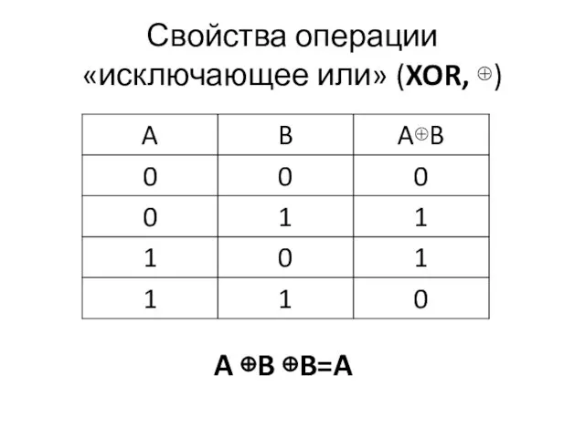 Свойства операции «исключающее или» (XOR, ⊕) A ⊕B ⊕B=A
