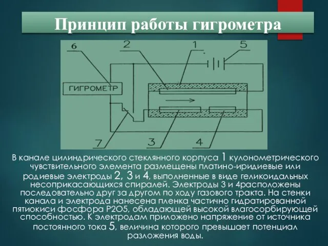 Принцип работы гигрометра В канале цилиндрического стеклянного корпуса 1 кулонометрического чувствительного элемента