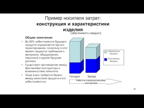 Пример носителя затрат: конструкция и характеристики изделия Общие замечания: До 90% себестоимости