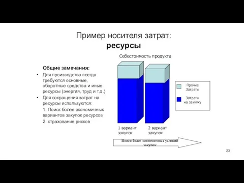 Пример носителя затрат: ресурсы Общие замечания: Для производства всегда требуются основные, оборотные