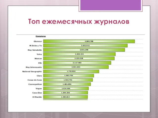 Топ ежемесячных журналов