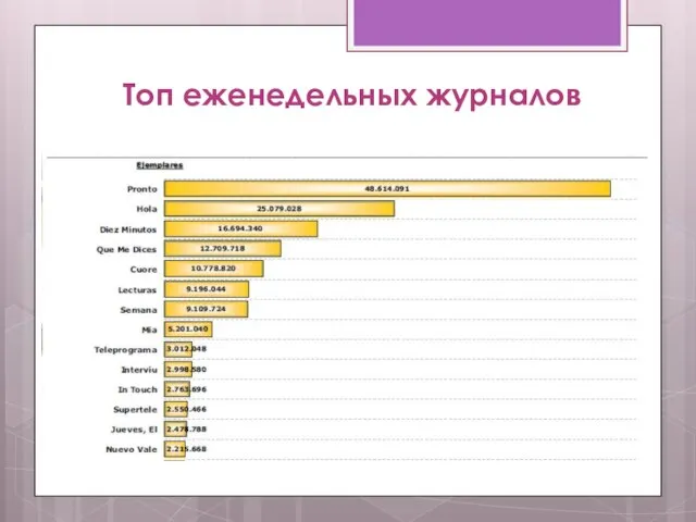 Топ еженедельных журналов