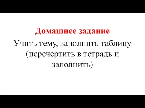 Домашнее задание Учить тему, заполнить таблицу (перечертить в тетрадь и заполнить)