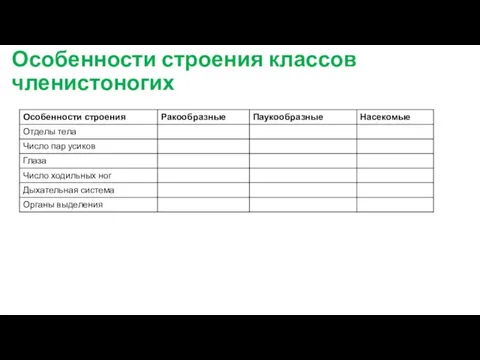 Особенности строения классов членистоногих