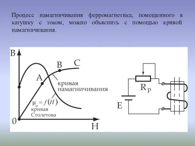 Процесс намагничивания ферромагнетика, помещенного в катушку с током, можно объяснить с помощью кривой намагничивания.