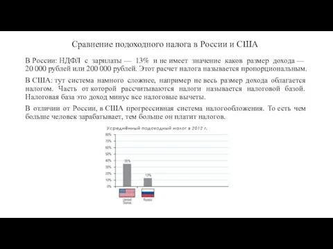 Сравнение подоходного налога в России и США В России: НДФЛ с зарплаты
