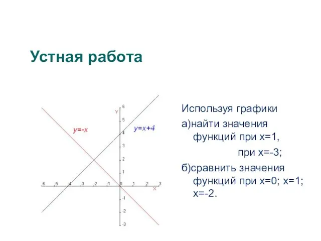 Устная работа Используя графики а)найти значения функций при х=1, при х=-3; б)сравнить