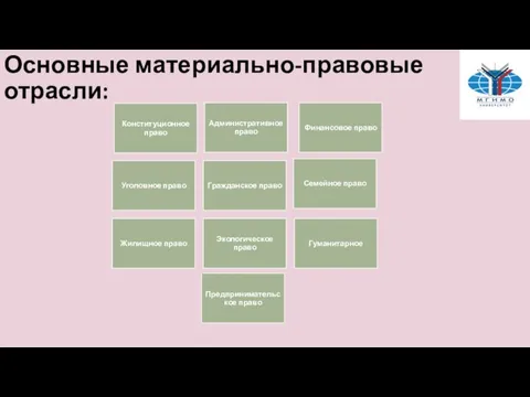 Основные материально-правовые отрасли: