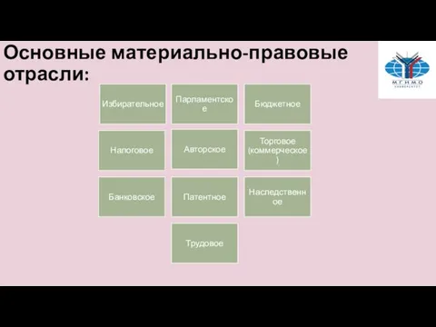 Основные материально-правовые отрасли: