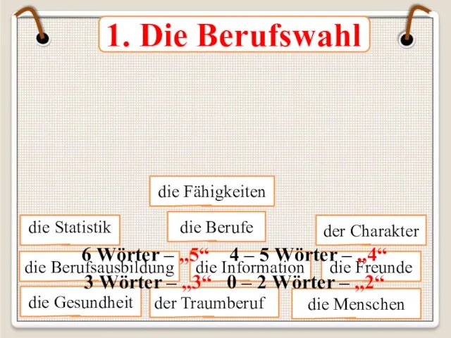 1. Die Berufswahl die Statistik die Information die Berufe die Berufsausbildung die