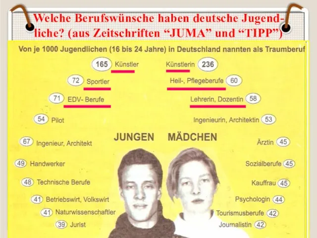 Welche Berufswünsche haben deutsche Jugend- liche? (aus Zeitschriften “JUMA” und “TIPP”)