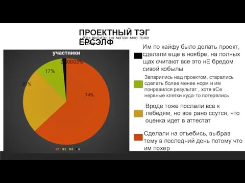 ПРОЕКТНЫЙ ТЭГ ЁРСЭЛФ Сделали на отъебись, выбрав тему в последний день потому