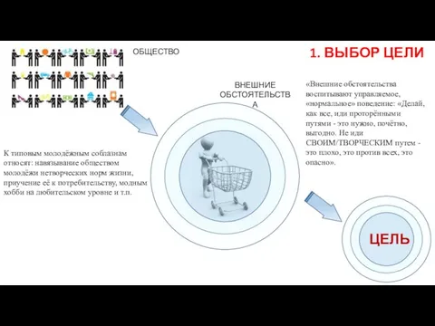 ВНЕШНИЕ ОБСТОЯТЕЛЬСТВА ОБЩЕСТВО 1. ВЫБОР ЦЕЛИ К типовым молодёжным соблазнам относят: навязывание