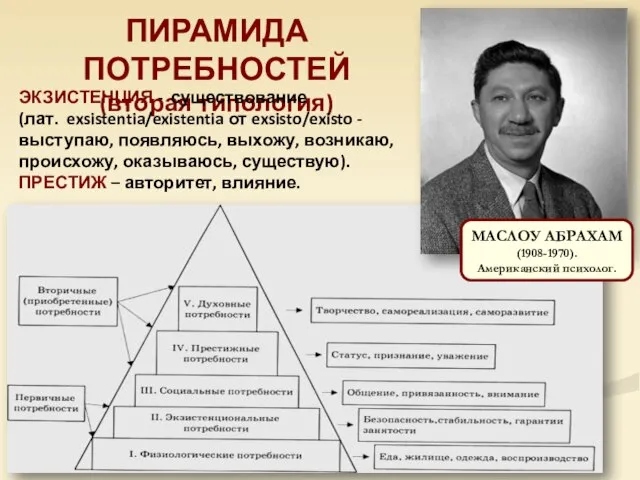 ПИРАМИДА ПОТРЕБНОСТЕЙ (вторая типология) МАСЛОУ АБРАХАМ (1908-1970). Американский психолог. ЭКЗИСТЕНЦИЯ - существование