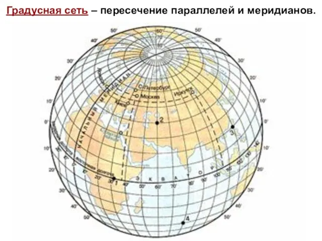 Градусная сеть – пересечение параллелей и меридианов.