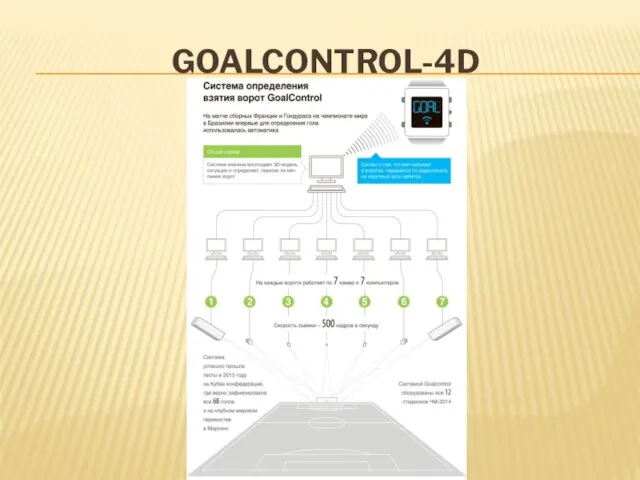 GOALCONTROL-4D