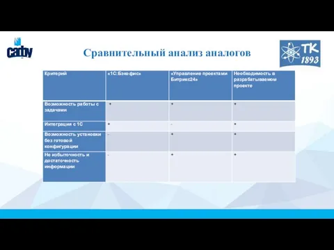 Сравнительный анализ аналогов