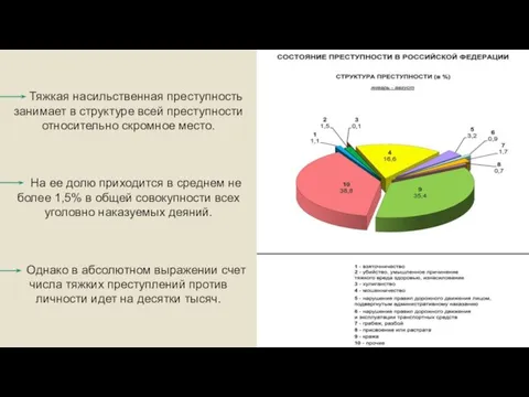 Тяжкая насильственная преступность занимает в структуре всей преступности относительно скромное место. На