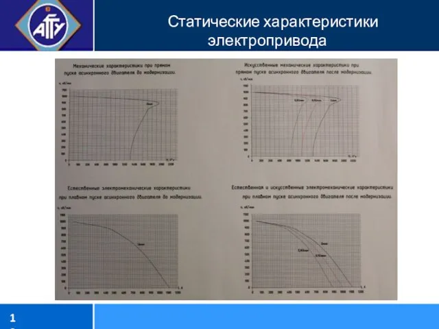 Статические характеристики электропривода