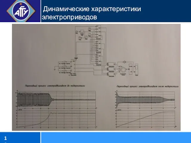 Динамические характеристики электроприводов